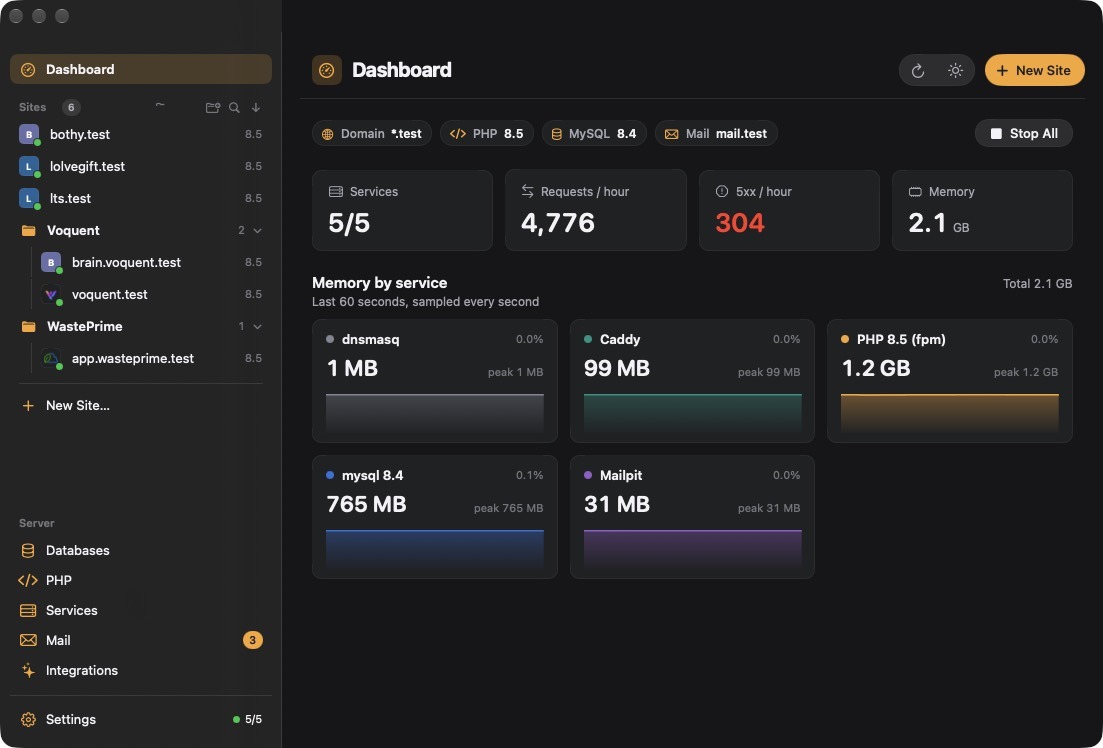 Bothy dashboard