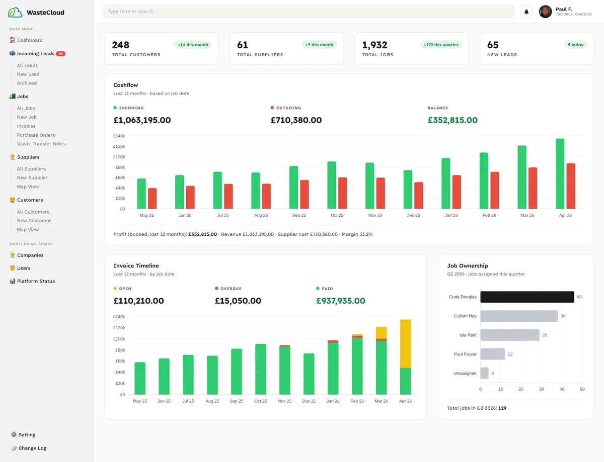 WastePrime dashboard - cashflow, invoice timeline and job ownership