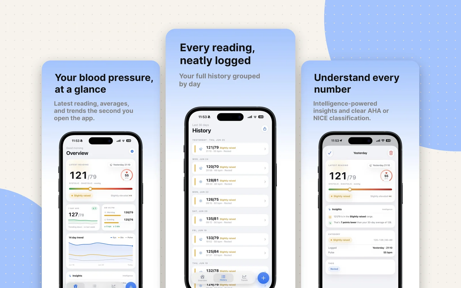 Blood Pressure Timeline iPhone app screenshots